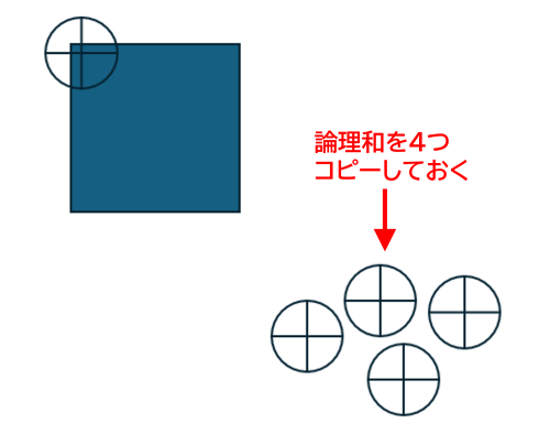 論理和を4つコピー