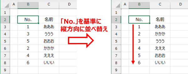 縦方向の並べ替え例