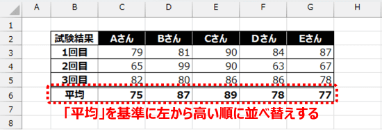 横方向に平均値が入った表