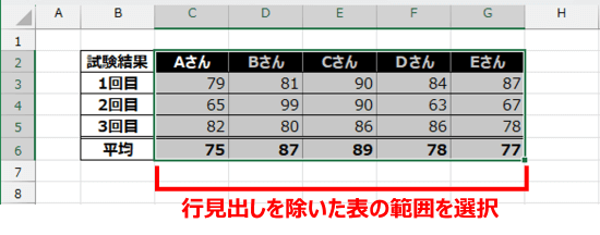 並べ替えしたい範囲を選択